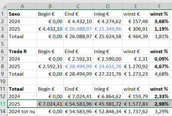 ETF-totaal-jaren-week32-2025