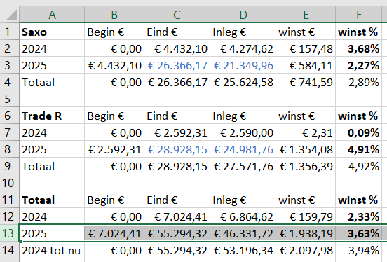 ETF-totaal-jaren-week33-2025