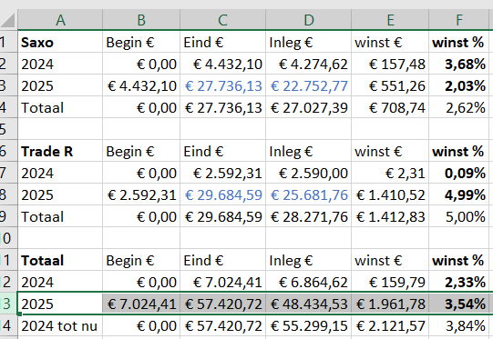 ETF-totaal-jaren-week35-2025