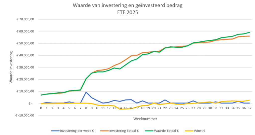 ETF-investering-week37-2025