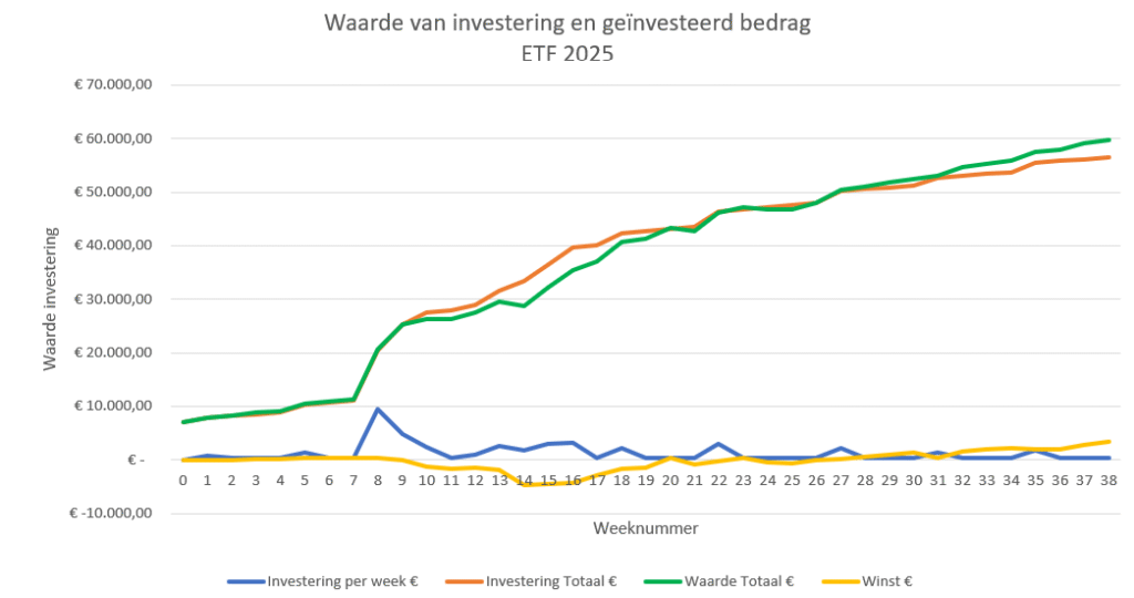 ETF-investering-week38-2025