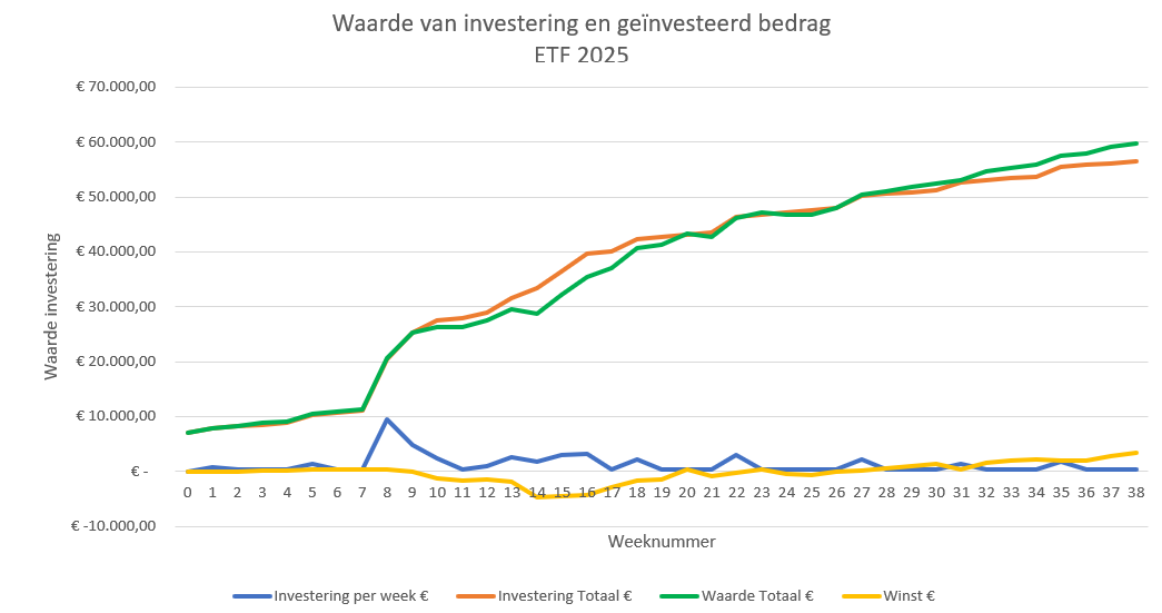 ETF-investering-week38-2025