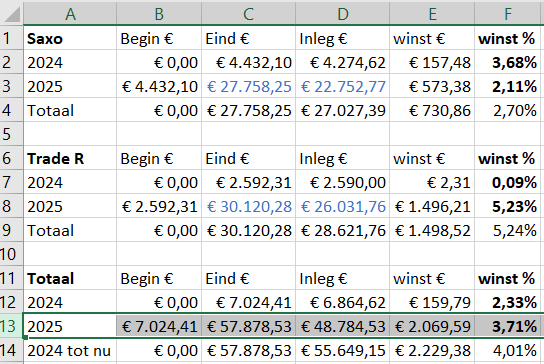 ETF-totaal-jaren-week36-2025