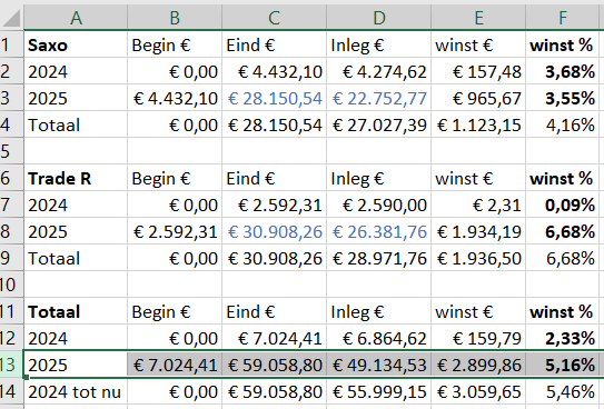 ETF-totaal-jaren-week37-2025