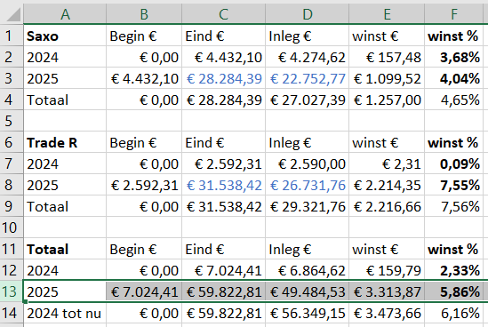 ETF-totaal-jaren-week38-2025