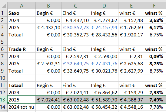 ETF-totaal-jaren-week40-2025