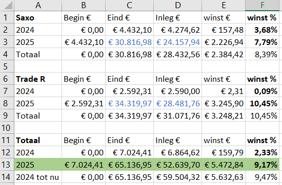 ETF-totaal-jaren-week43-2025