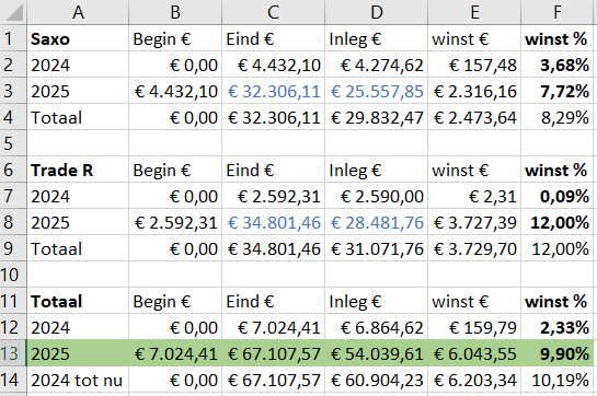 ETF-totaal-jaren-week44-2025