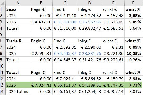 ETF-totaal-jaren-week45-2025