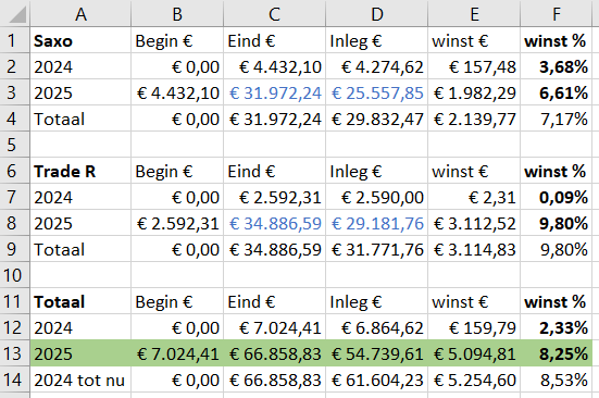 ETF-totaal-jaren-week46-2025