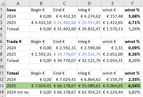 ETF-totaal-jaren-week47-2025