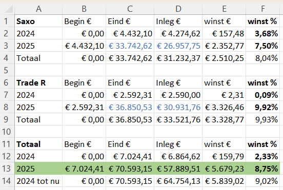 ETF-totaal-jaren-week51-2025