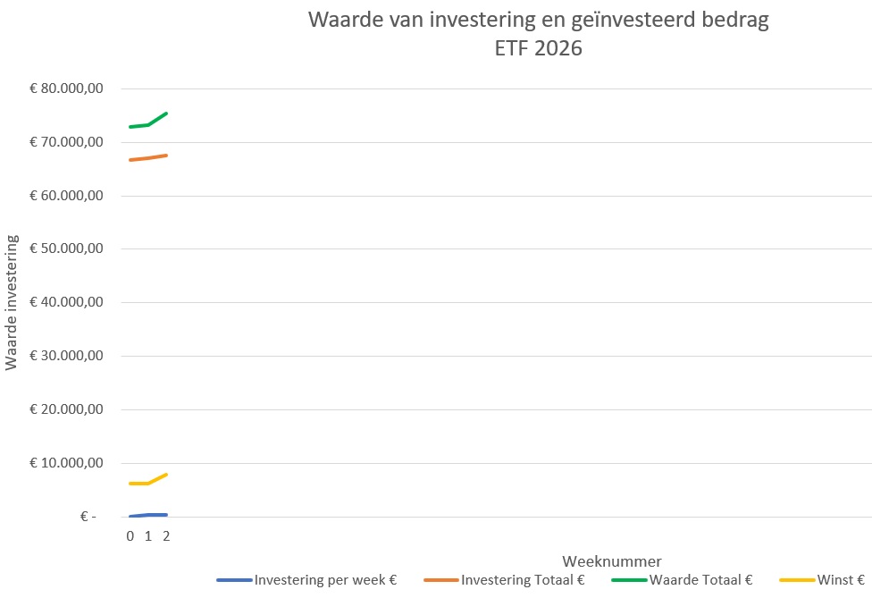 ETF-investering-week2-2026