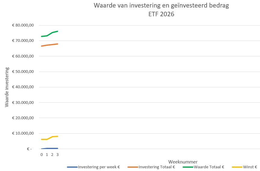 ETF-investering-week3-2026