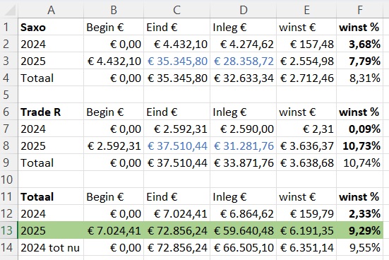 Overzicht-ETF-investering-2025