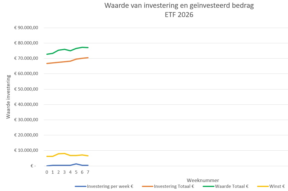 ETF-investering-week7-2026