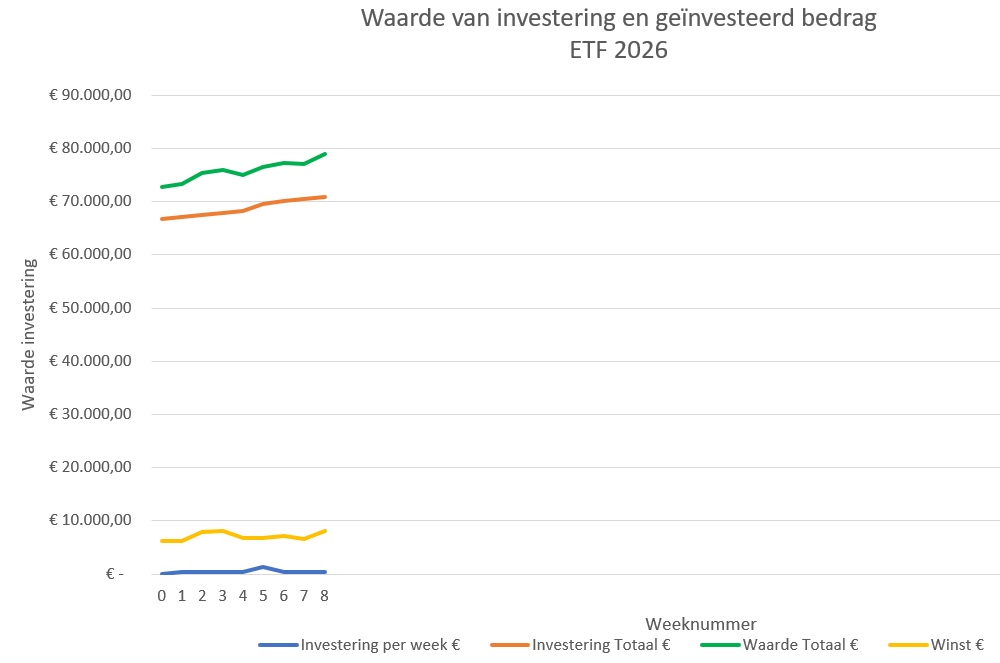 ETF-investering-week8-2026