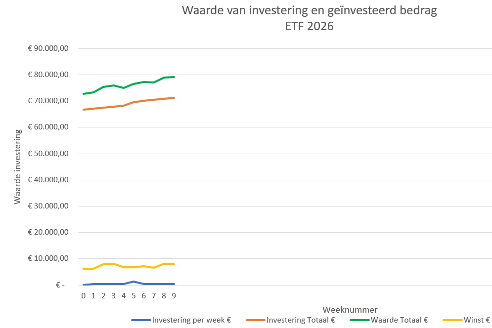 ETF-investering-week9-2026