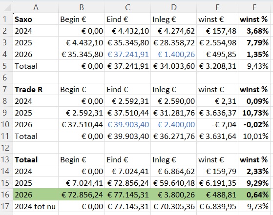 ETF-totaal-jaren-week7-2026