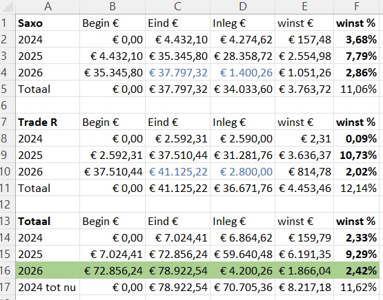 ETF-totaal-jaren-week8-2026
