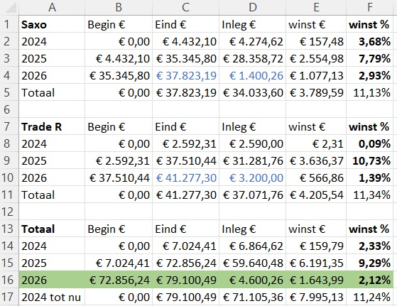 ETF-totaal-jaren-week9-2026