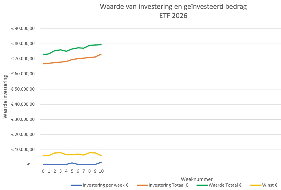 ETF-investering-week10-2026