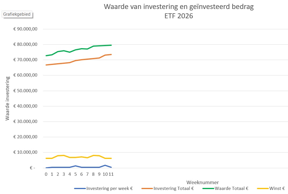 ETF-investering-week11-2026