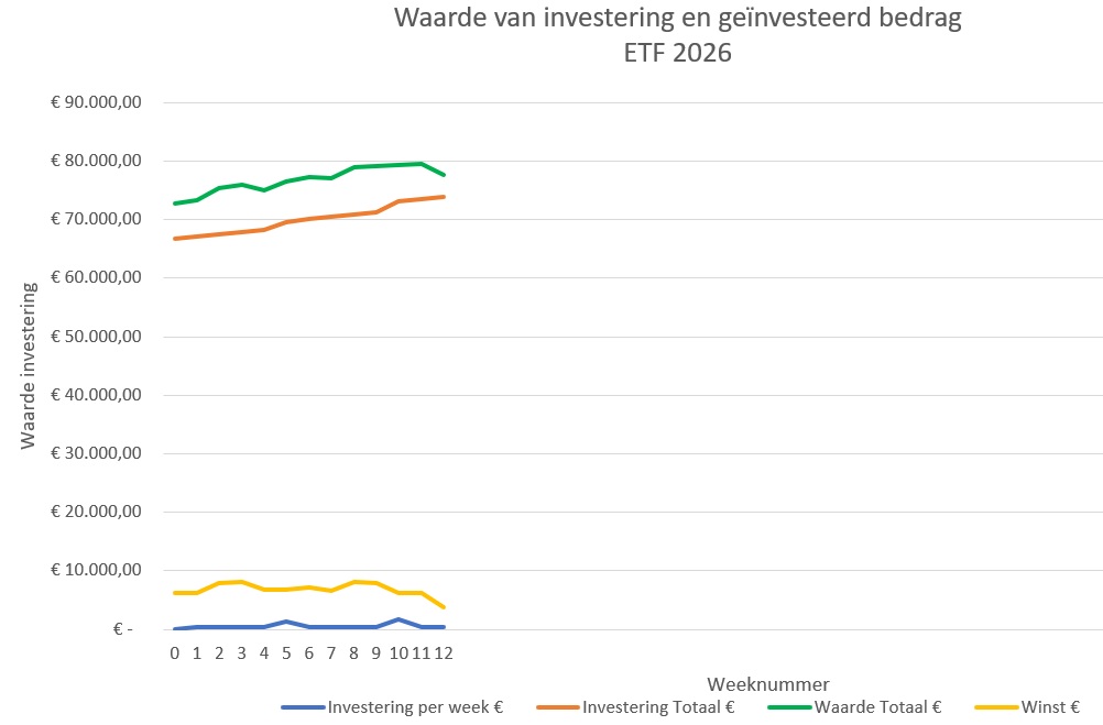 ETF-investering-week12-2026