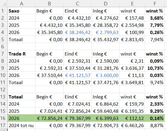 ETF-totaal-jaren-week10-2026