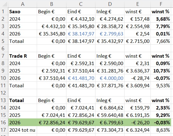 ETF-totaal-jaren-week11-2026