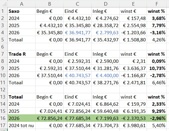 ETF-totaal-jaren-week12-2026