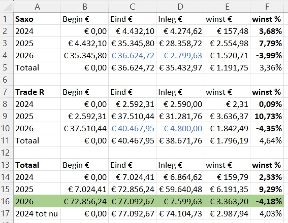 ETF-totaal-jaren-week13-2026