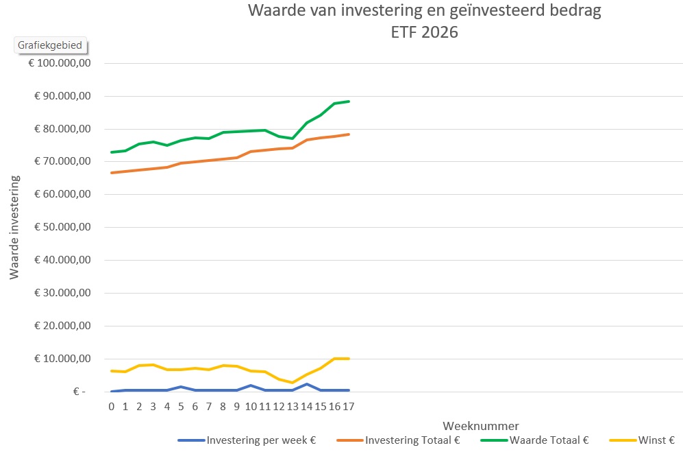 ETF-investering-week17-2026