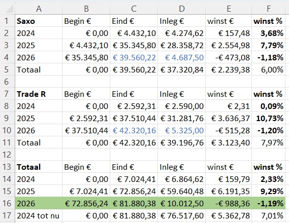 ETF-totaal-jaren-week14-2026