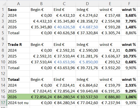 ETF-totaal-jaren-week15-2026