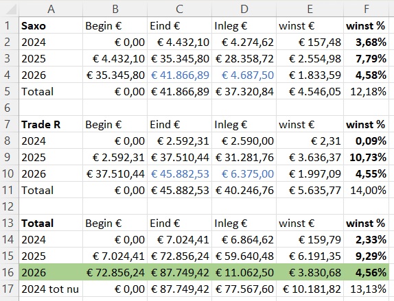 ETF-totaal-jaren-week16-2026