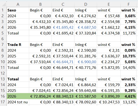 ETF-totaal-jaren-week17-2026