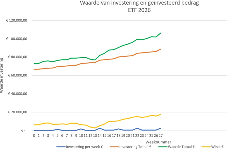 ETF-investering-week27-2026