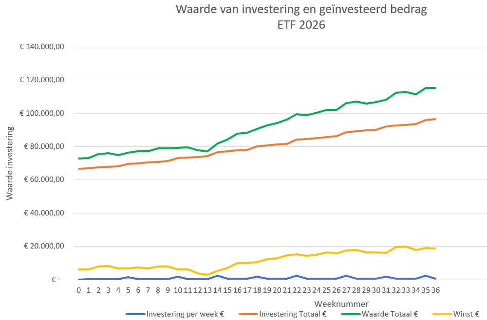 ETF-investering-augustus-2026